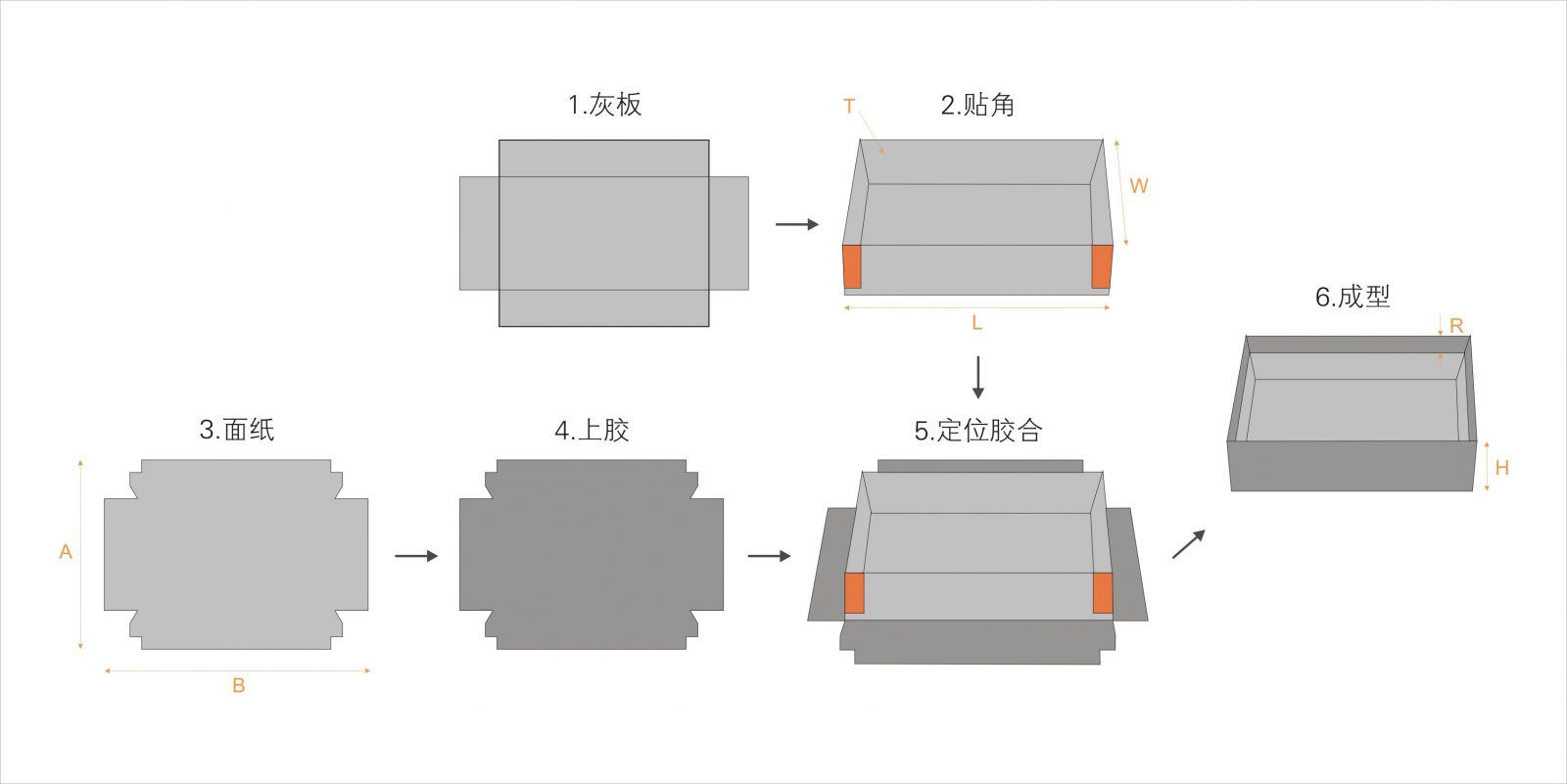 全自動制盒機(jī)，全自動天地蓋機(jī)，全自動紙盒成型機(jī)，全自動禮盒機(jī)，自動開槽機(jī)，全自動天地蓋紙盒設(shè)備-廣東鴻銘智能股份有限公司