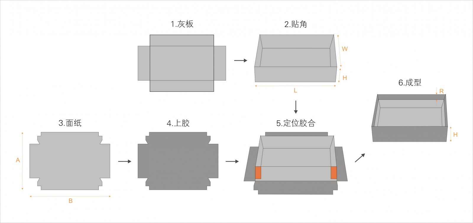 全自動制盒機，全自動天地蓋機，全自動紙盒成型機，全自動禮盒機，自動開槽機，全自動天地蓋紙盒設(shè)備-廣東鴻銘智能股份有限公司