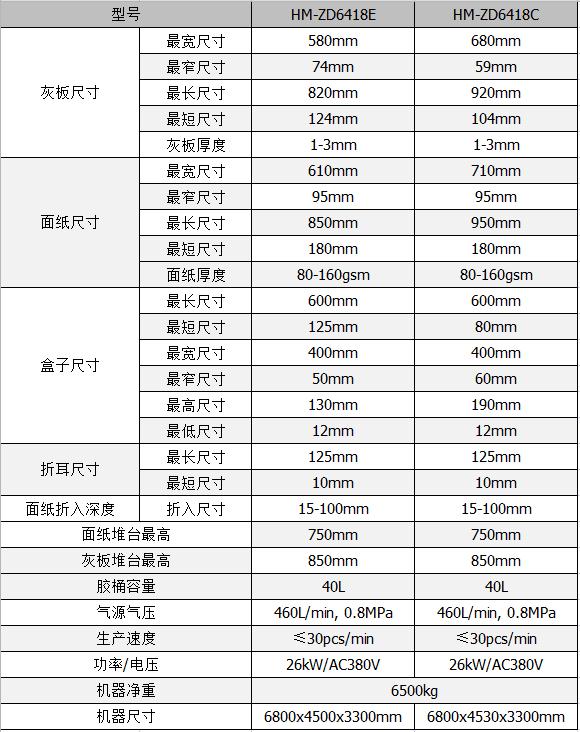 全自動(dòng)制盒機(jī)，全自動(dòng)天地蓋機(jī)，全自動(dòng)紙盒成型機(jī)，全自動(dòng)禮盒機(jī)，自動(dòng)開槽機(jī)，全自動(dòng)天地蓋紙盒設(shè)備-廣東鴻銘智能股份有限公司